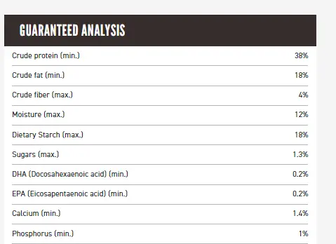 Dog Food Labels - Kibble Guaranteed Analysis Brand 1